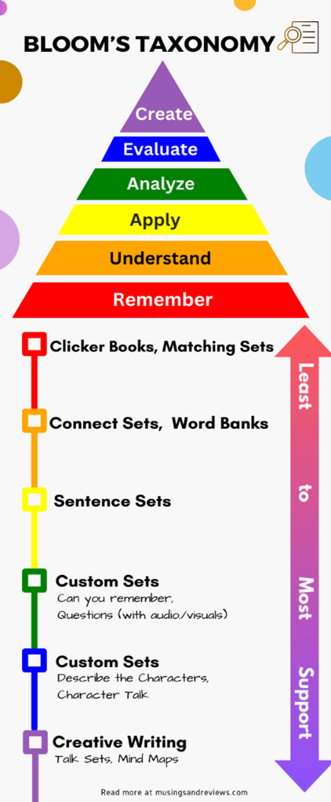 How Clicker supports neurodiverse learners-1