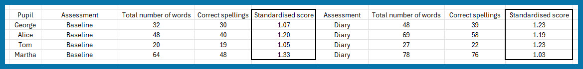 Assessing pupils writing progress in KS2-image-5