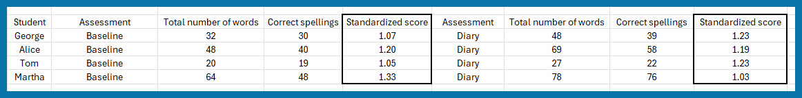 US-Assessing pupils writing progress in KS2-image-5