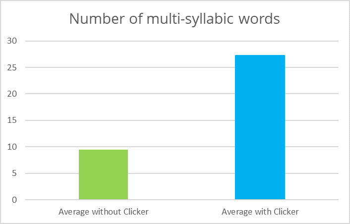 1. Multi-syllabic