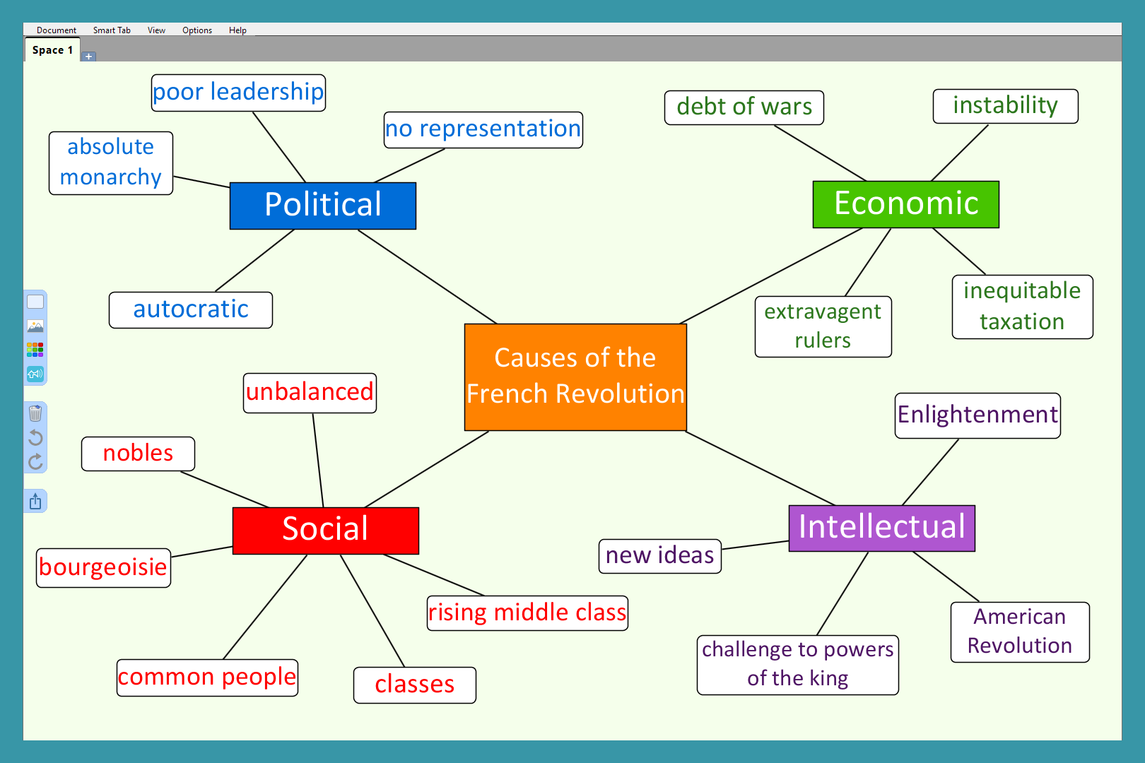 2020-02 Mind mapping